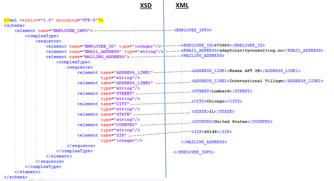 1с создать xml на основе xsd пример