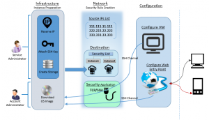 iaas6