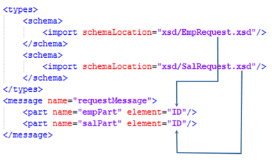 Understanding XML namespaces