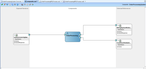 An example of integration using SOA