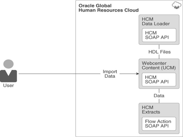 Legislation requirements in cloud HCM. Clarity Consulting