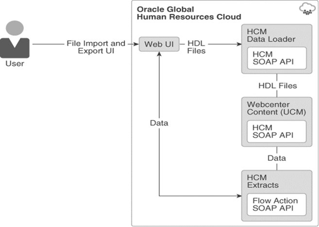 Legislation requirements in cloud HCM. Clarity Consulting