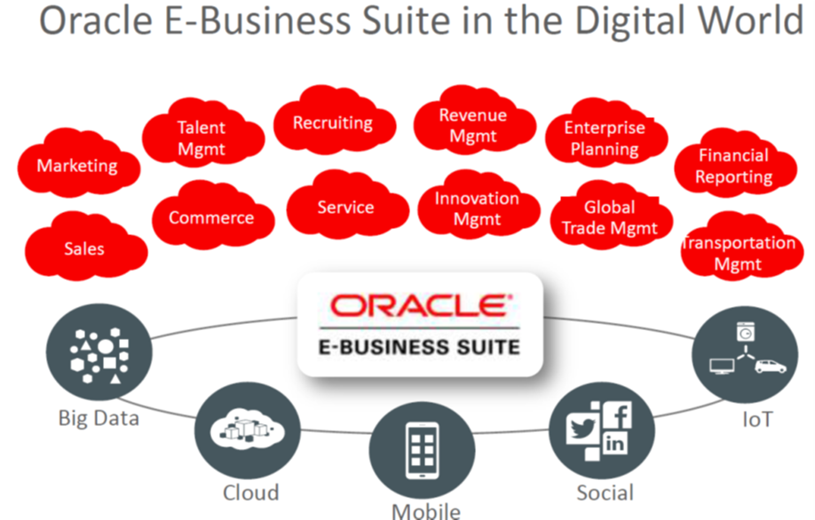 12.2 OEBS in Oracle Managed Cloud​
